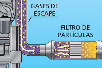 Infografía funcionamiento sistema SCR. Bunge Track. Ilustraciones digitales, vectoriales, proyectos 3D, infografías.